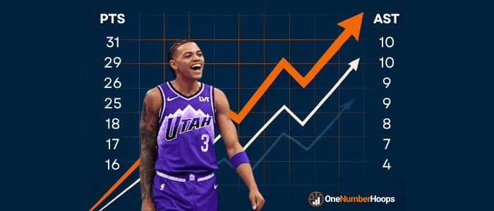 Why Keyonte George’s Dynasty Stock Is Quietly Exploding